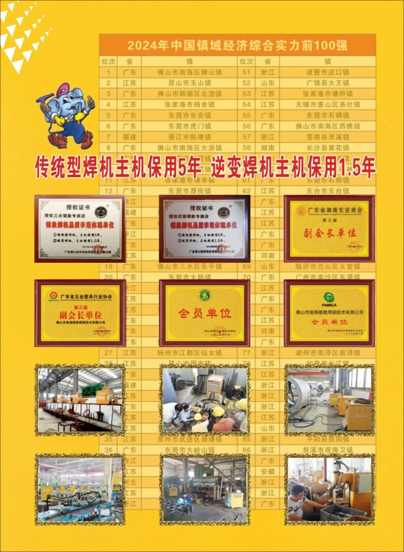 银象焊机产品画册 2026 · 第 4 页